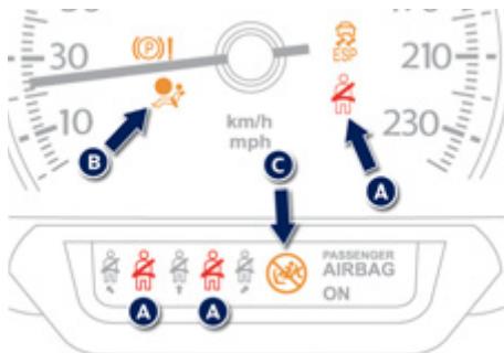 PEUGEOT 508 RXH - Ceintures avant et airbag frontal passager - 1