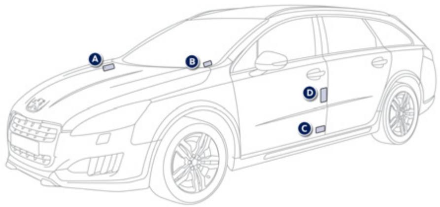 PEUGEOT 508 RXH - Éléments d'identification - 1