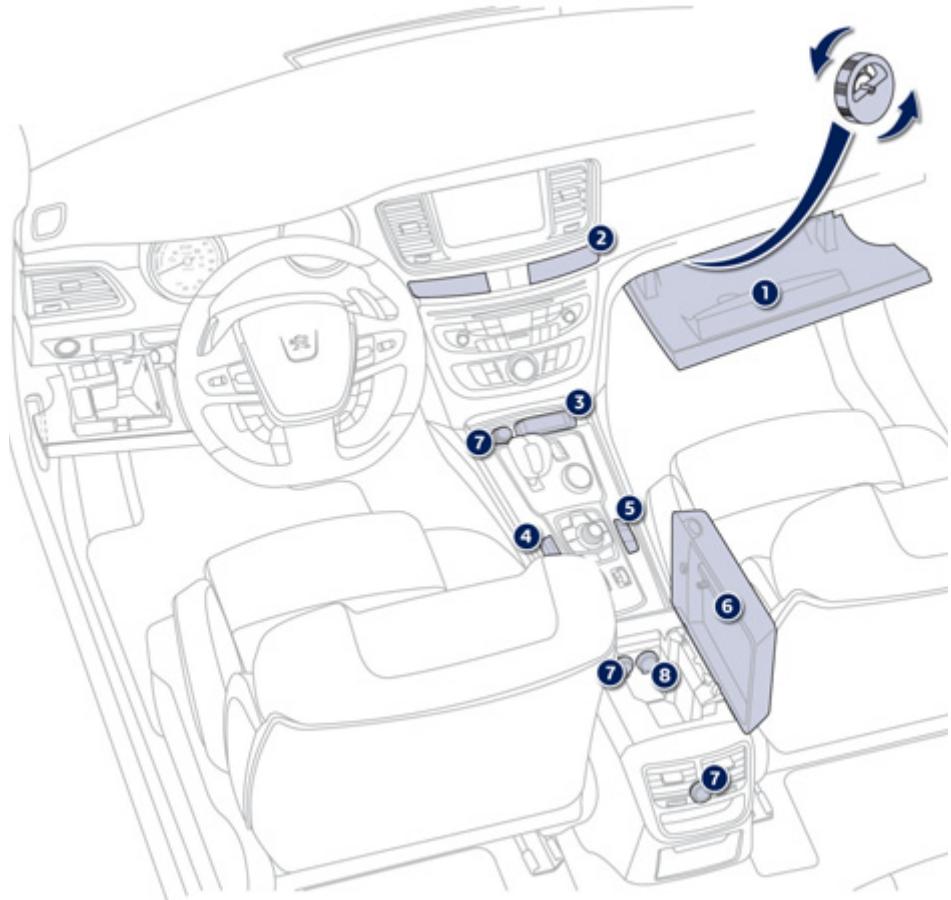 PEUGEOT 508 RXH - Aménagements interieurs - 1