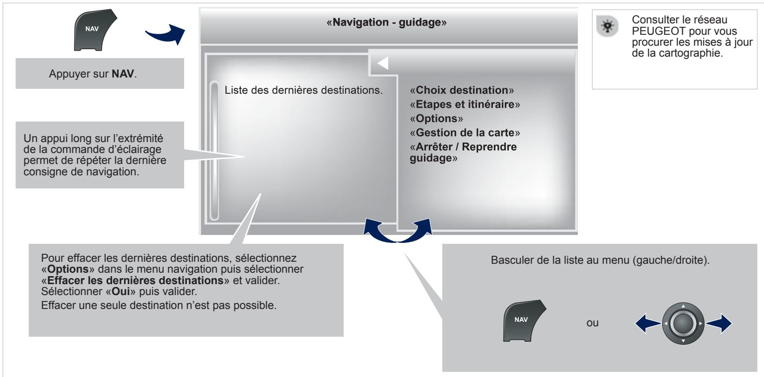 PEUGEOT 508 RXH - NAVIGATION - GUIDAGE - 1