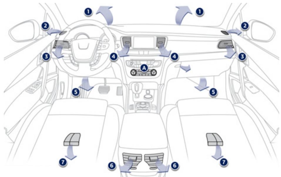 PEUGEOT 508 RXH - Commands - 1
