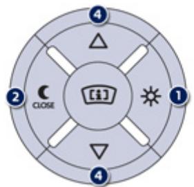 PEUGEOT 508 RXH - Activation / Neutralisation - 1