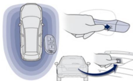 PEUGEOT 508 RXH - Avec la télécommande - 2