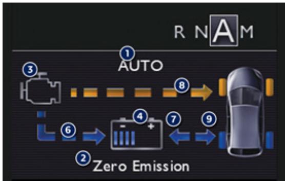PEUGEOT 508 RXH - Visualisation des informations de flux hybride - 1