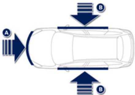 PEUGEOT 508 RXH - ! Les airbags ne fonctionnent pas contact coupé. - 1