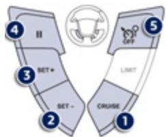 PEUGEOT 508 RXH - Programmation - 1