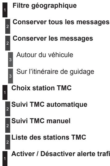 PEUGEOT 508 RXH - MENU «TRAFFIC» - 1