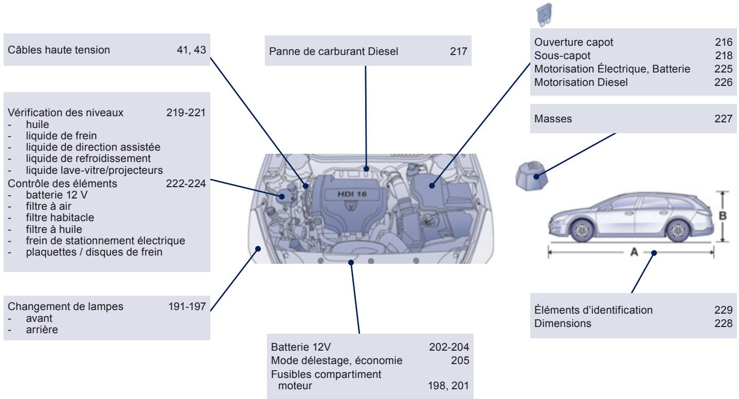 PEUGEOT 508 RXH - Entretien - Caractéristiques - 1