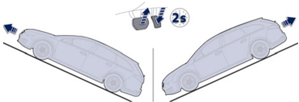PEUGEOT 508 RXH - Aide au démarrage en pente - 1