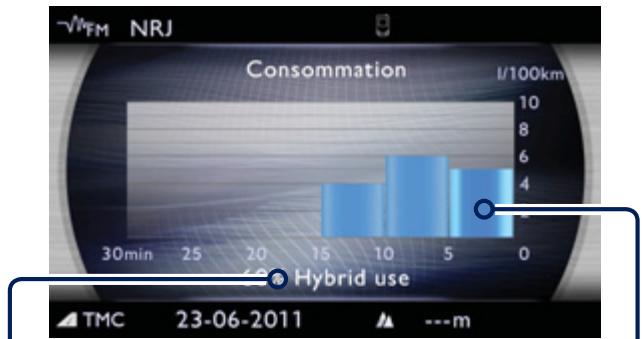 PEUGEOT 508 RXH - Consommation de votre hybride sur l'écran - 1