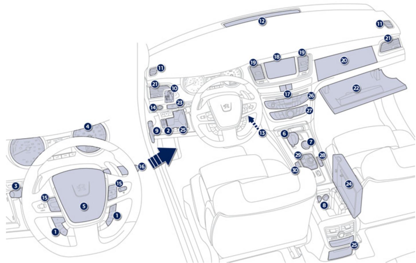 PEUGEOT 508 RXH - Poste de conduite - 1
