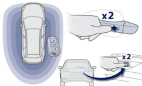 PEUGEOT 508 RXH - Avec la télécommande - 2