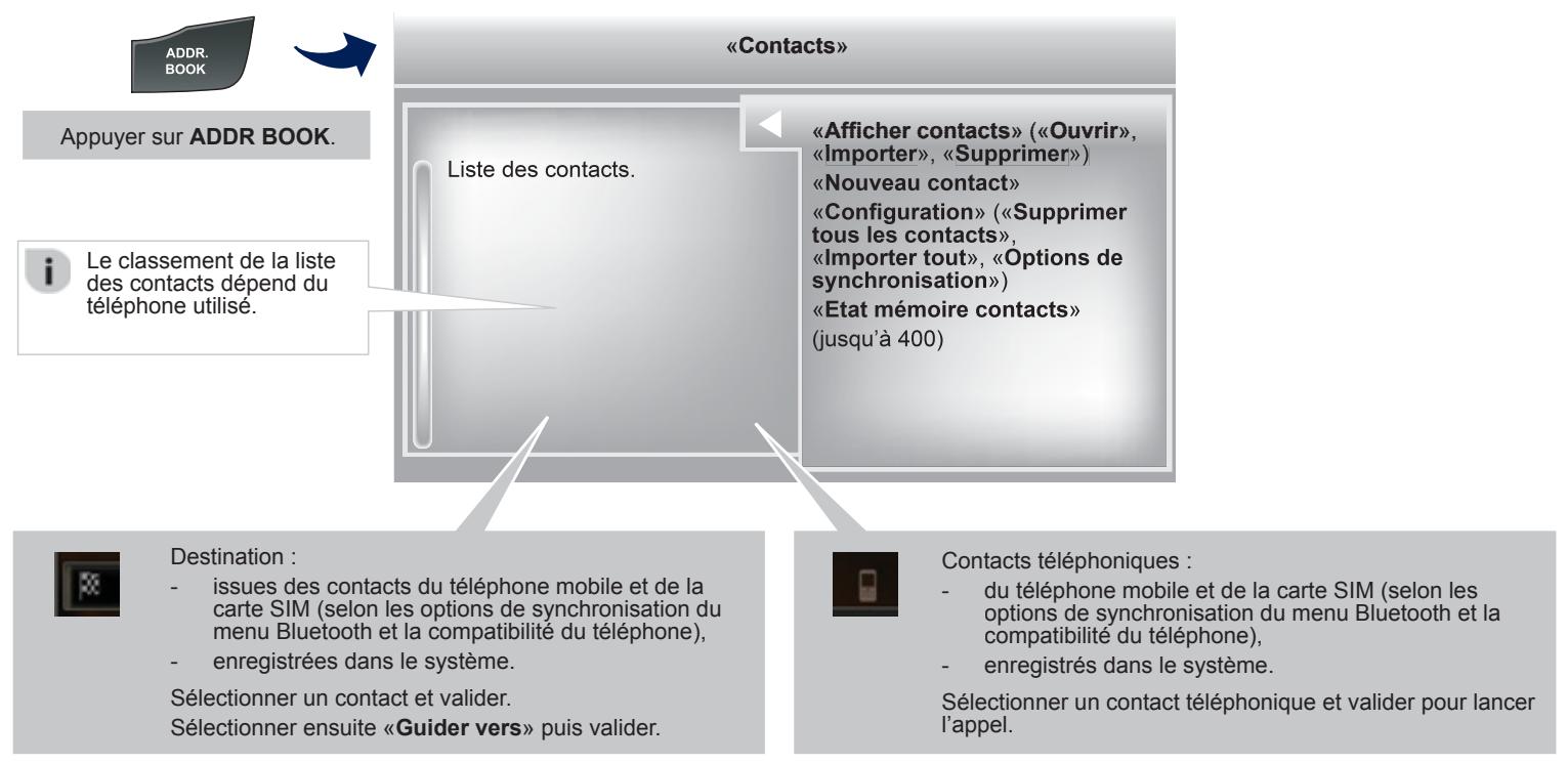 PEUGEOT 508 RXH - RÉPERTOIRE - ADDR BOOK - 1