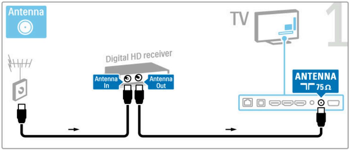 PHILIPS 32PFL9606T - Récepteur HD numérique - 1