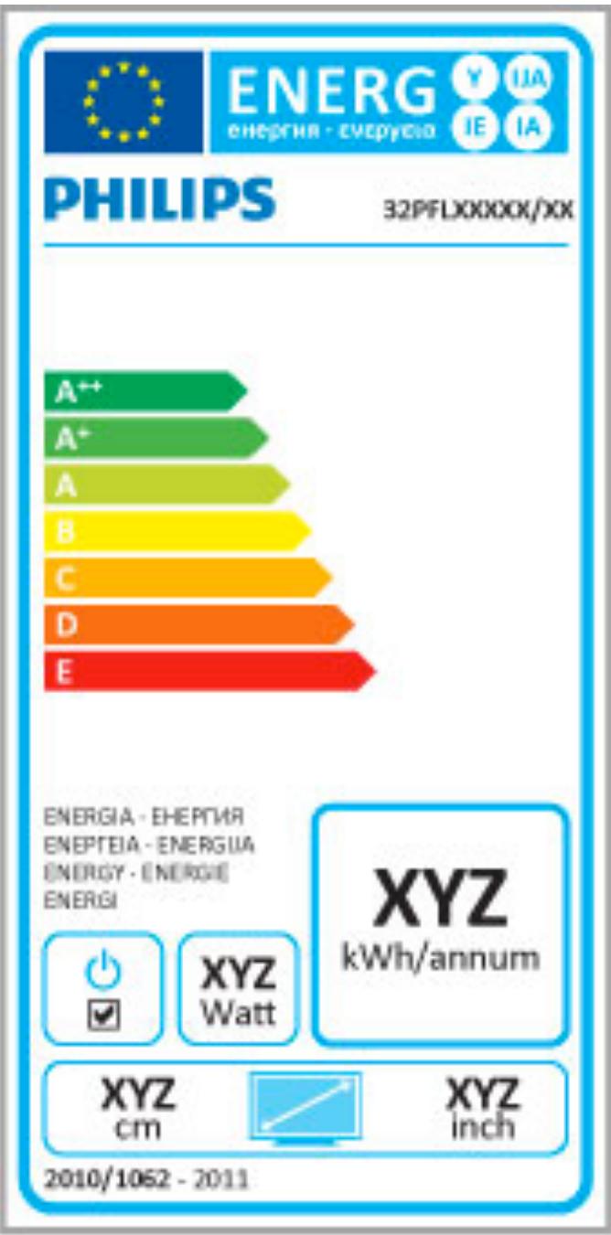 PHILIPS 32PFL9606T - Classe énergétique européenne - 1