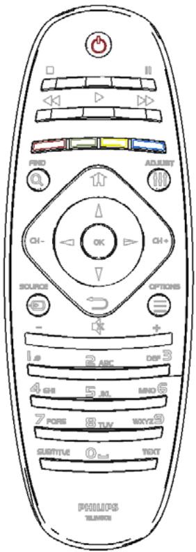 PHILIPS 32HFL7406D - Activate the television - 2