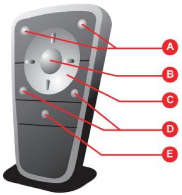 TOMTOM MOBILNOVA MEDIA CENTER - RF remote control - 1