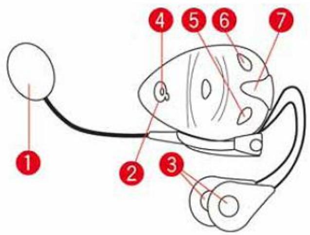 TOMTOM RIDER 400, RIDER 400 PREMIUM - Connector un casque d'écoute - 1