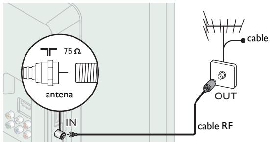 PHILIPS 32PFL4508 - Si connecta a una antenna a trovés de RF cable - 1