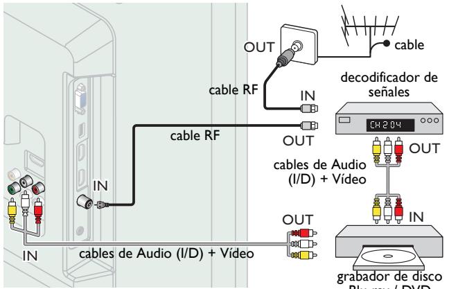 PHILIPS 32PFL4508 - Conexión de decodificador, grabador de disco Blu-ray / DVD por medio de connectores compuestos y Audio Análogo - 1