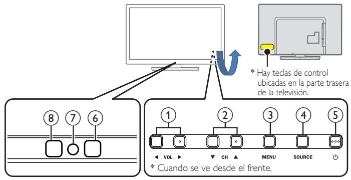 PHILIPS 32PFL4508 - Tablero de control - 1