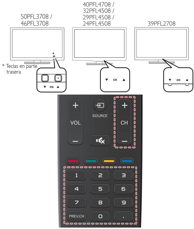 PHILIPS 32PFL4508 - Cambio de canales - 1