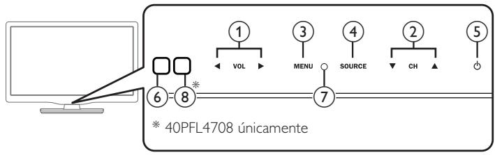 PHILIPS 32PFL4508 - Tablero de control - 2
