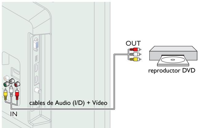 PHILIPS 32PFL4508 - Conexión de Video Análogo Compuesto - 1