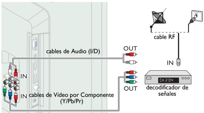 PHILIPS 32PFL4508 - Si conecta un decodificador a工程技术 de la Entrada de Video Componente - 1