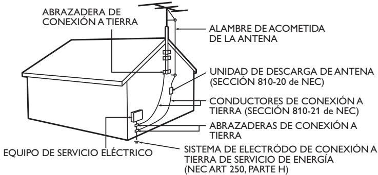 PHILIPS 32PFL4508 - Ejemplo de la connexion a tierra según NEC (National Electric Code, eskaar, Código electrico nacional) - 1