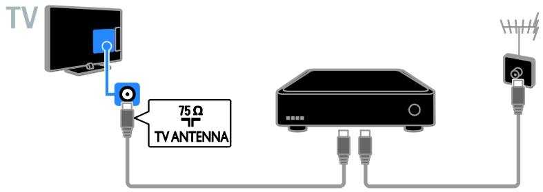 PHILIPS 24PFL3108H - Récepteur de télévision - 1