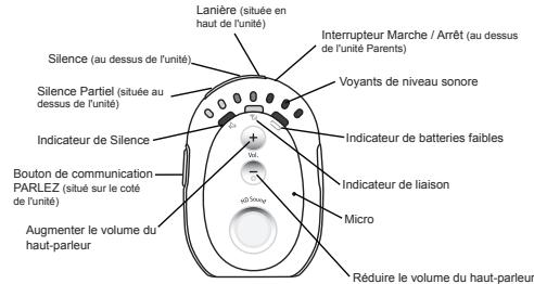 ALCATEL BABY LINK 200 - Informations importantes au sujet de la sécurité - 1