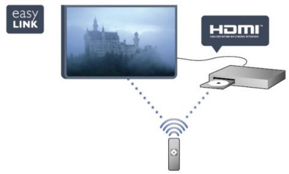 PHILIPS 55PFK7509 - EasyLink - 1