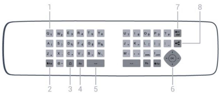 PHILIPS 55PFK7509 - Qwerty et Azerty - 1
