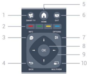 PHILIPS 55PFK7509 - SOURCES - 1