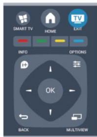 PHILIPS 55PFK7509 - Changement de chaine - 1