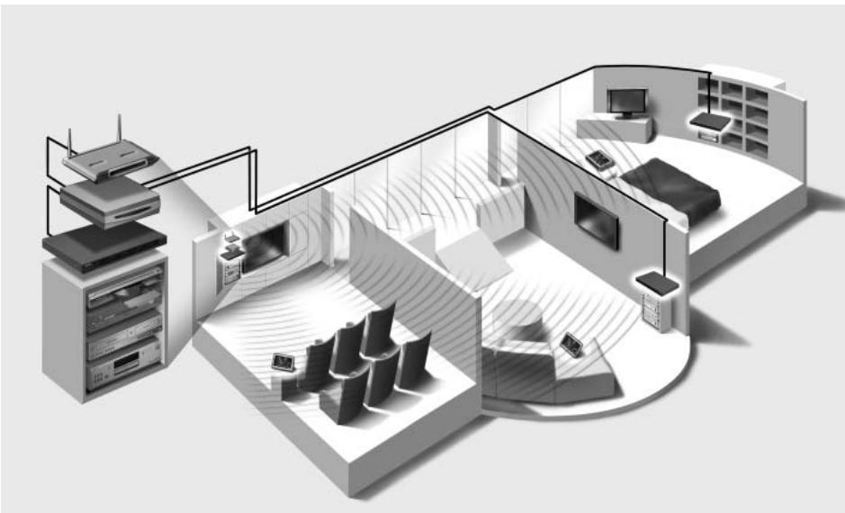 PHILIPS RFX9600 - Avant de commencer - 1