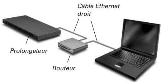 PHILIPS RFX9600 - Configuration par un routeur - 1