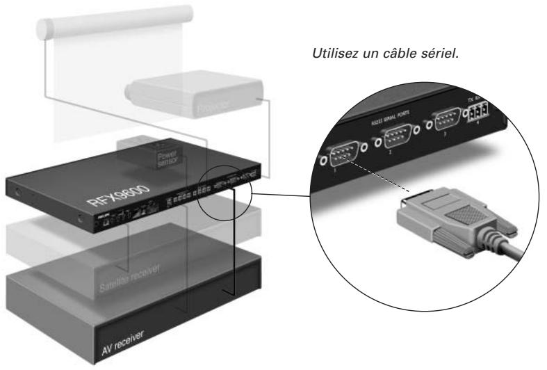 PHILIPS RFX9600 - Connexion à un équipement en série - 2