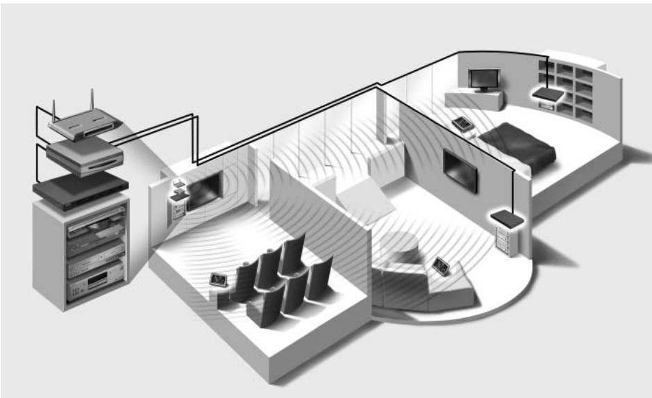 PHILIPS RFX9600 - Before You Start - 1