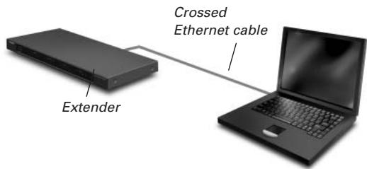 PHILIPS RFX9600 - Configuration with a direct connection to the PC - 1