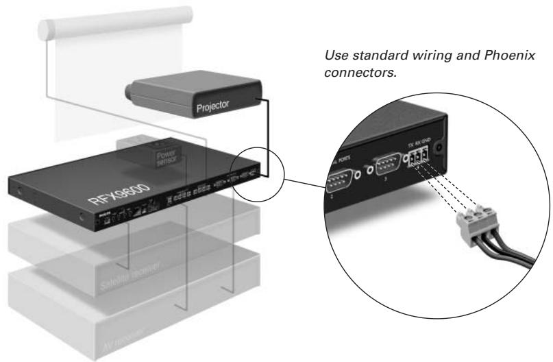 PHILIPS RFX9600 - Connecting to Serial Equipment - 1