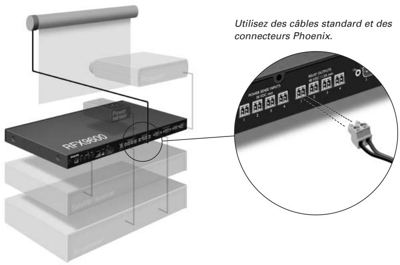 PHILIPS RFX9600 - Connexion à un équipement commandé par relatis - 1