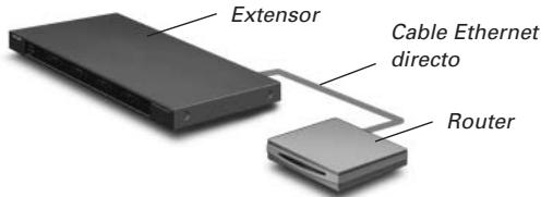 PHILIPS RFX9600 - Uso del Extensor - 1