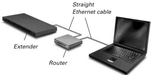PHILIPS RFX9600-37B - Configuration through a router - 1