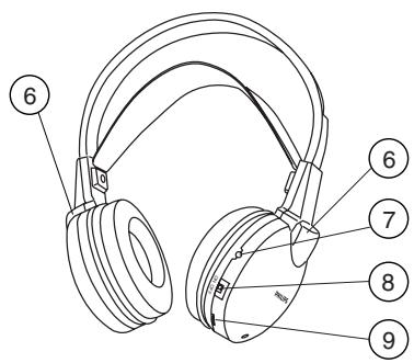 Diagram of a pair of 60+ headphones with numbered labels pointing to different ear brackets.