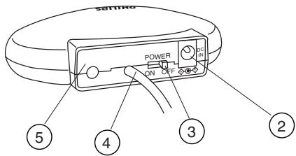SINHNO POWER ON OFF ⑤ ④ ③ ②