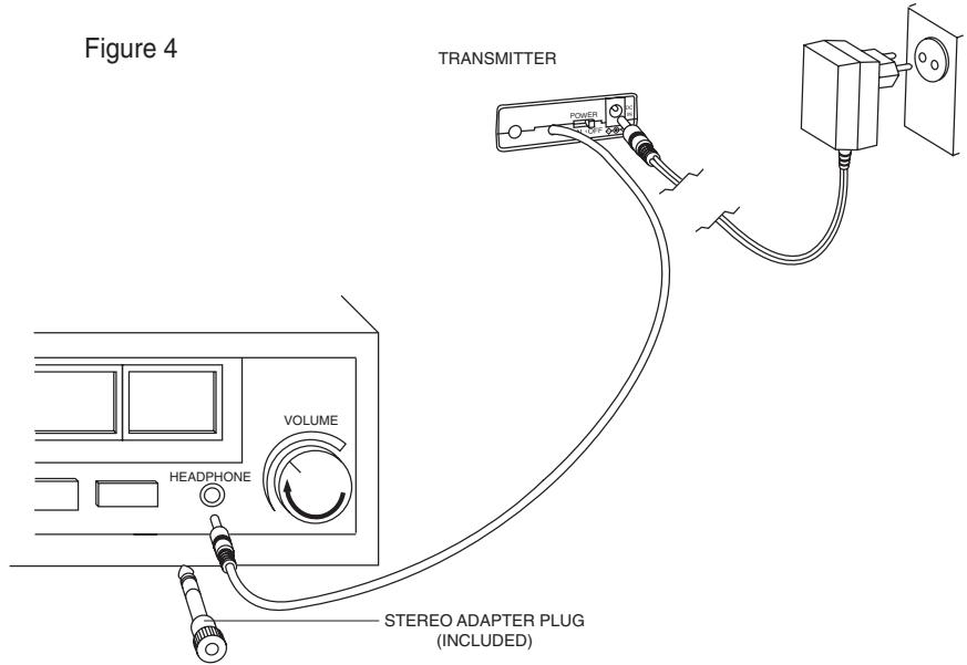 Figure 4 TRANSMITTER POWER VOLUME HEADPHONE STEREO ADAPTER PLUG (INCULDED)