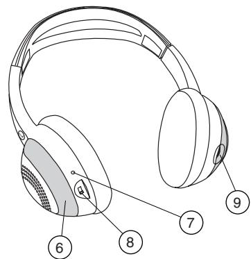 PHILIPS SBCHC130 - Cordless IR Stereo Headphone - 4