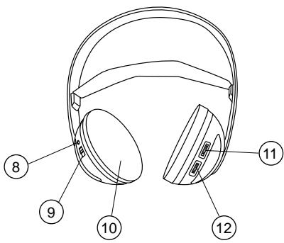 PHILIPS SBCHC8350 - Wireless FM Stereo Headphone - 3
